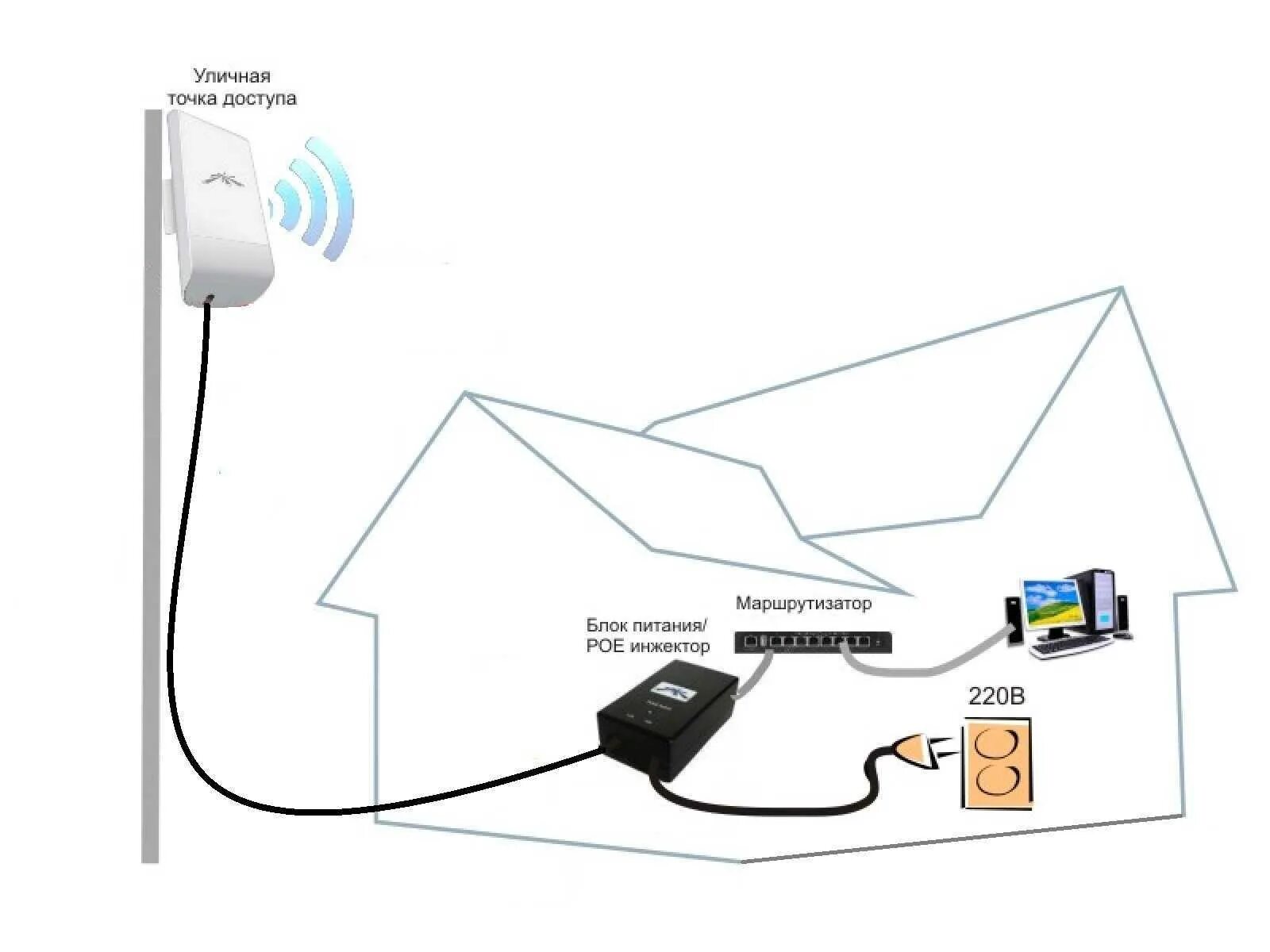 Подключение беспроводного в частный дом Картинки WIFI КАМЕРА ПОДКЛЮЧЕНИЕ К РОУТЕРУ