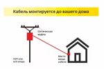 Подключение беспроводного в частный дом Интернет в частном доме схема