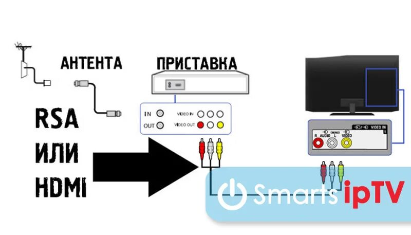 Подключение беспроводной приставки к телевизору Телевизор denn инструкция по применению - ТОП рейтинги