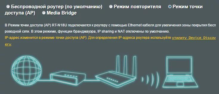 Подключение беспроводной точки доступа Что такое точка доступа Wi-Fi? Чем отличается роутер от точки доступа?