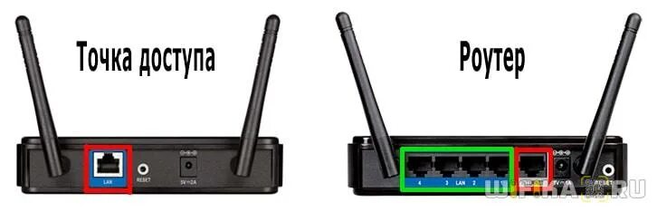 Подключение беспроводной точки доступа Как Подключить Интернет Через WiFi Роутер За 4 Шага?