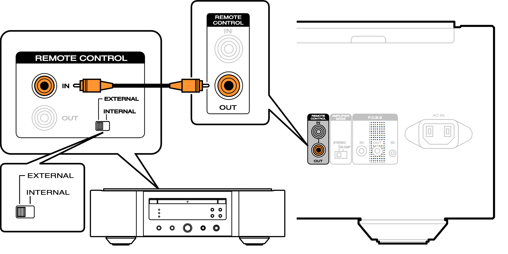 Подключение без проводов Remotely connecting Marantz audio devices PM-10