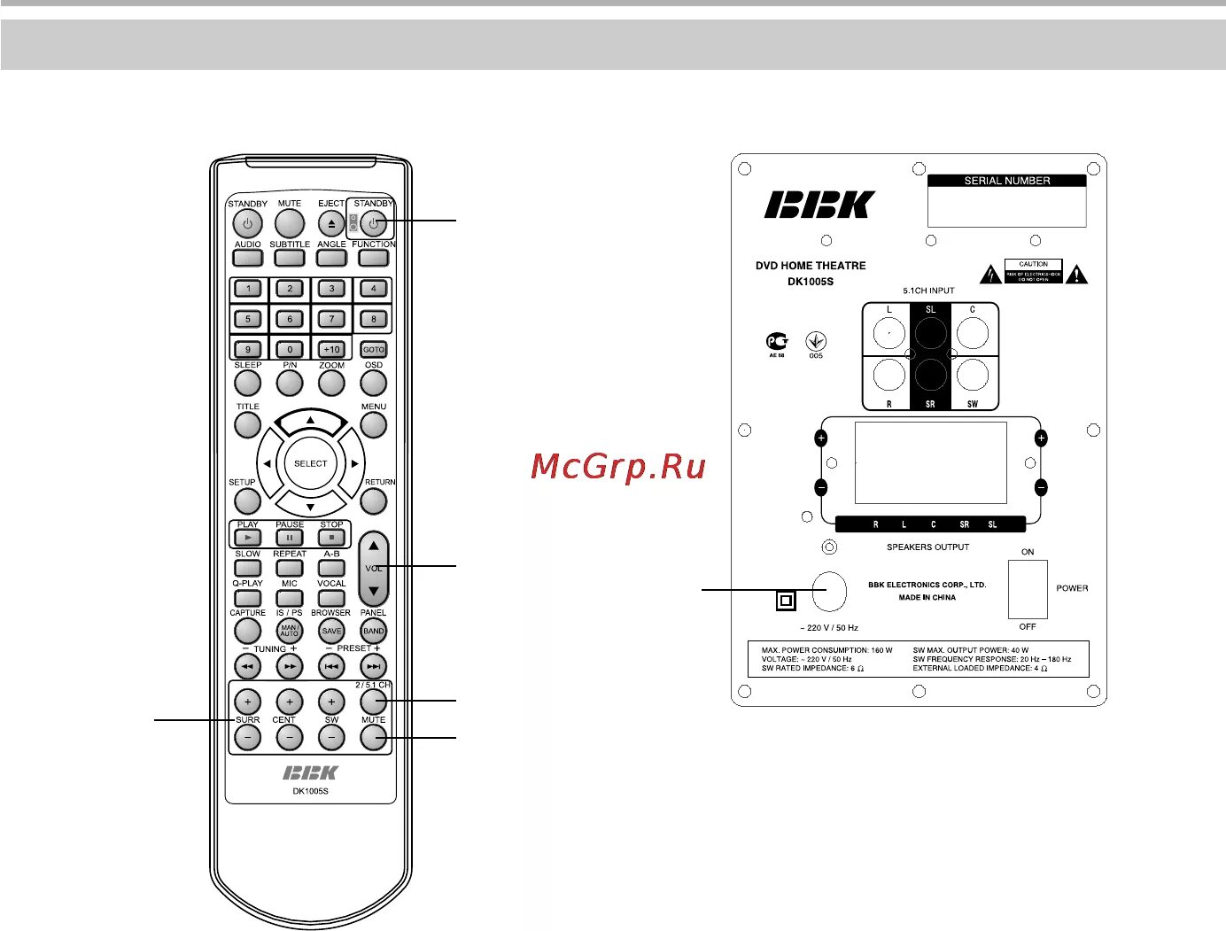 Подключение без пульта ббк корт лтд BBK DK1005S 16/46 Управление акустической системой