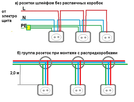 Подключение без распределительных коробок Монтаж проводки без распаечных коробок обойдется в разы дороже? Убедитесь в том,