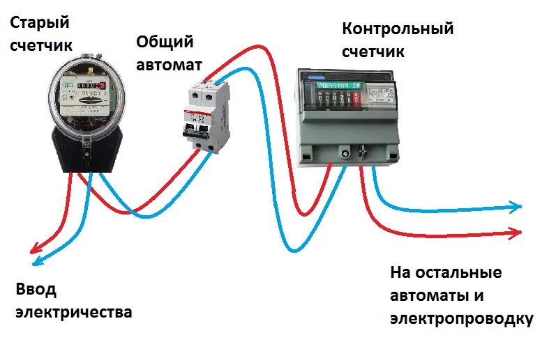 Подключение без счетчика электроэнергии Счётчик накрутил лишние киловатт-часы - как проверить и что делать? Электрика дл
