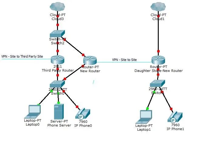 Подключение без vpn E u v o n: найдено 89 изображений