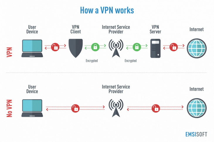 Подключение без vpn Proxy vs VPN: 5 Diferencias Cruciales Que Debes Saber Servidor proxy, Redes priv