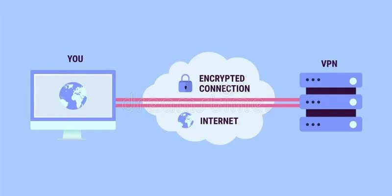 Подключение без vpn VPN Process Concept stock vector. Illustration of server - 101828902