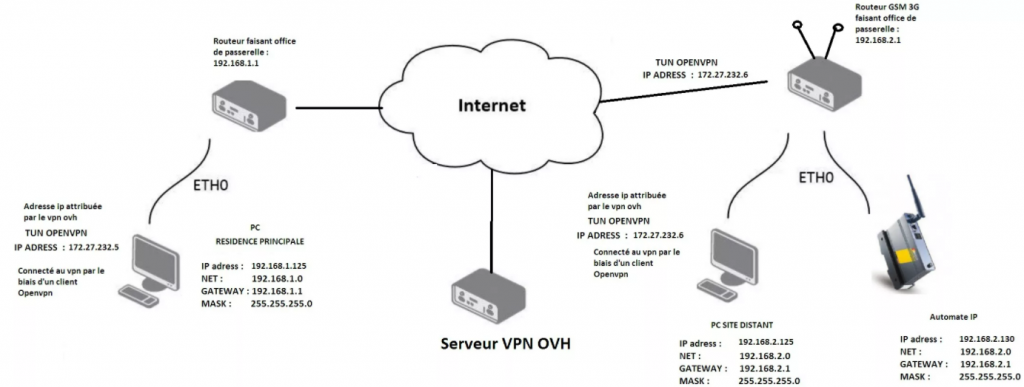 Подключение без vpn Как купить Игры в Nintendo eShop и Играть по Сети после блокировки в РФ