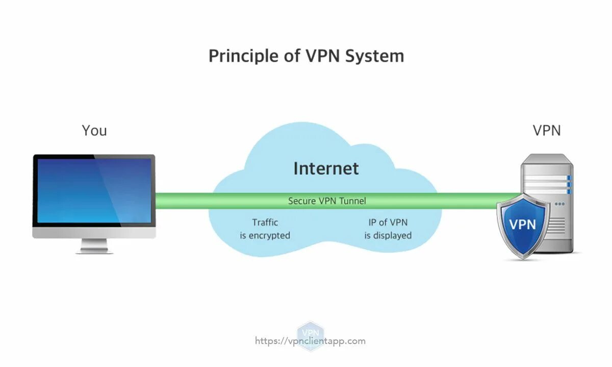 Подключение без vpn Картинки OVPN