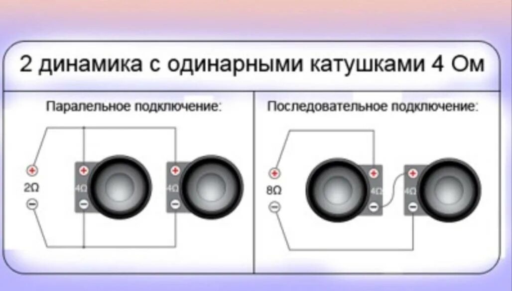 Подключение би 2 Картинки КАК ПРАВИЛЬНО ПОДКЛЮЧИТЬ ДИНАМИКИ К