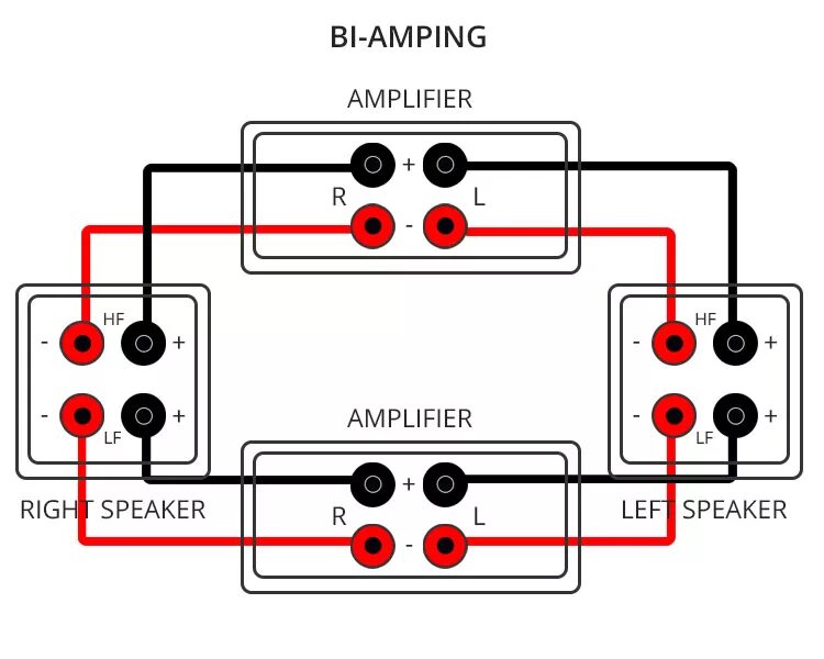 Подключение би 2 Принцип подключения акустических систем Bi-Wiring и Bi-Amping Muzmart.com