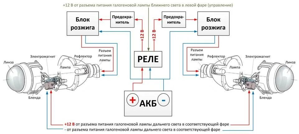 Подключение би лед к h4 через реле Установка биксенона: что это такое, как подключить, схема, лампы H4, блок розжиг