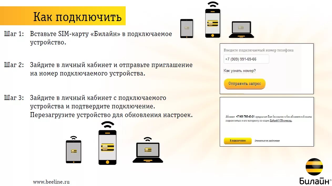 Подключение билайн к компьютеру Картинки КАК ЗАРЕГИСТРИРОВАТЬ КАРТУ БИЛАЙН