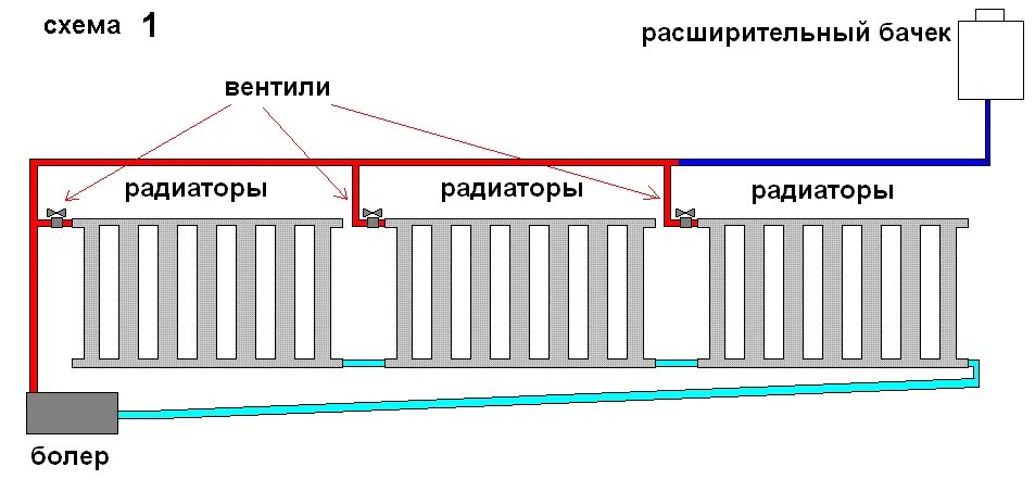 Подключение биметаллического радиатора к однотрубной системе Подсоединение радиаторов отопления: последовательное соединение батарей, как пра