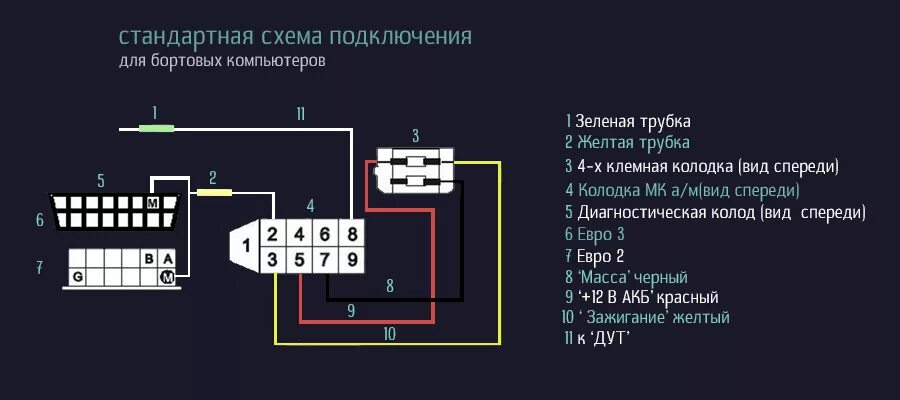 Подключение бк 10 Как работает, куда подключается и устанавливается бортовой маршрутный компьютер 