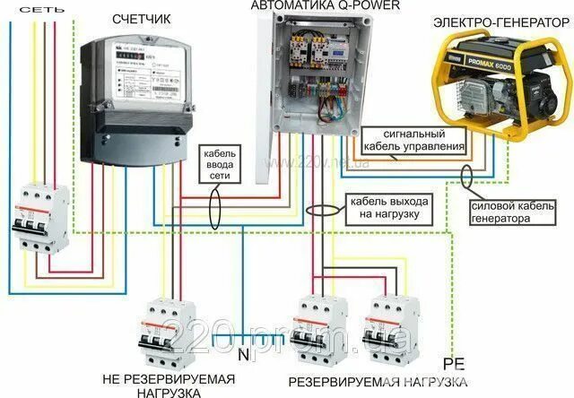 Подключение блока авр генератора к трехфазной сети Conexión de generadores eléctricos a través de AVR 220 v. Hasta 15 kW. electrica