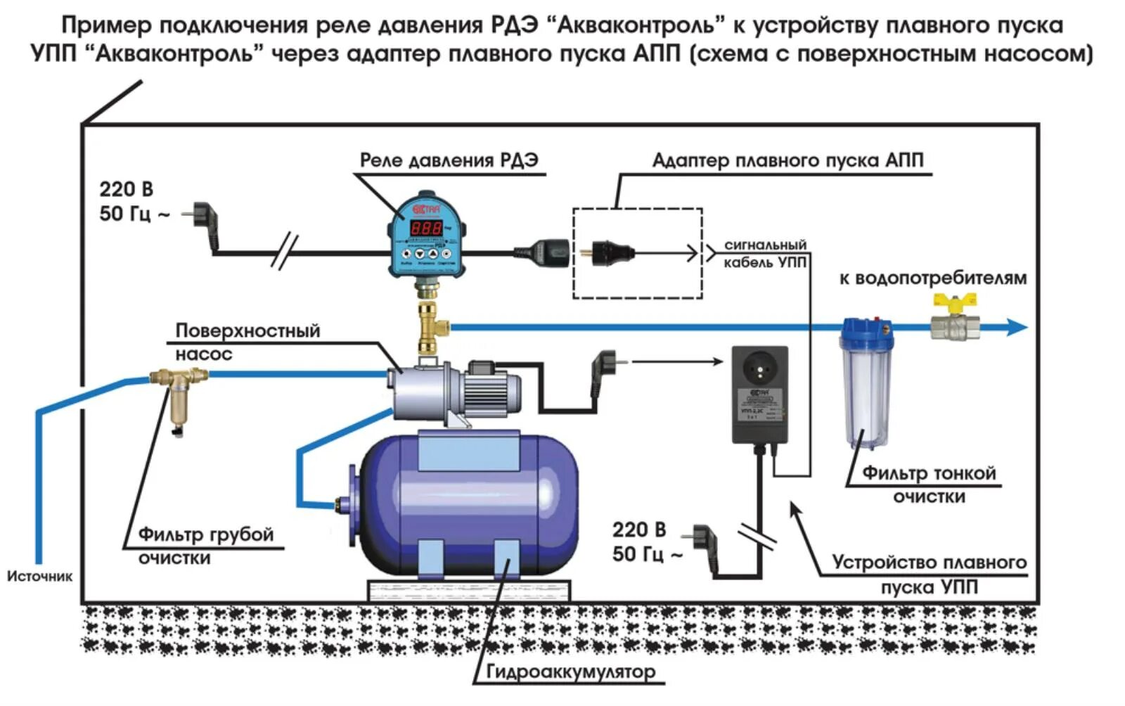 Подключение блока автоматики к насосной станции Программа насосной станции