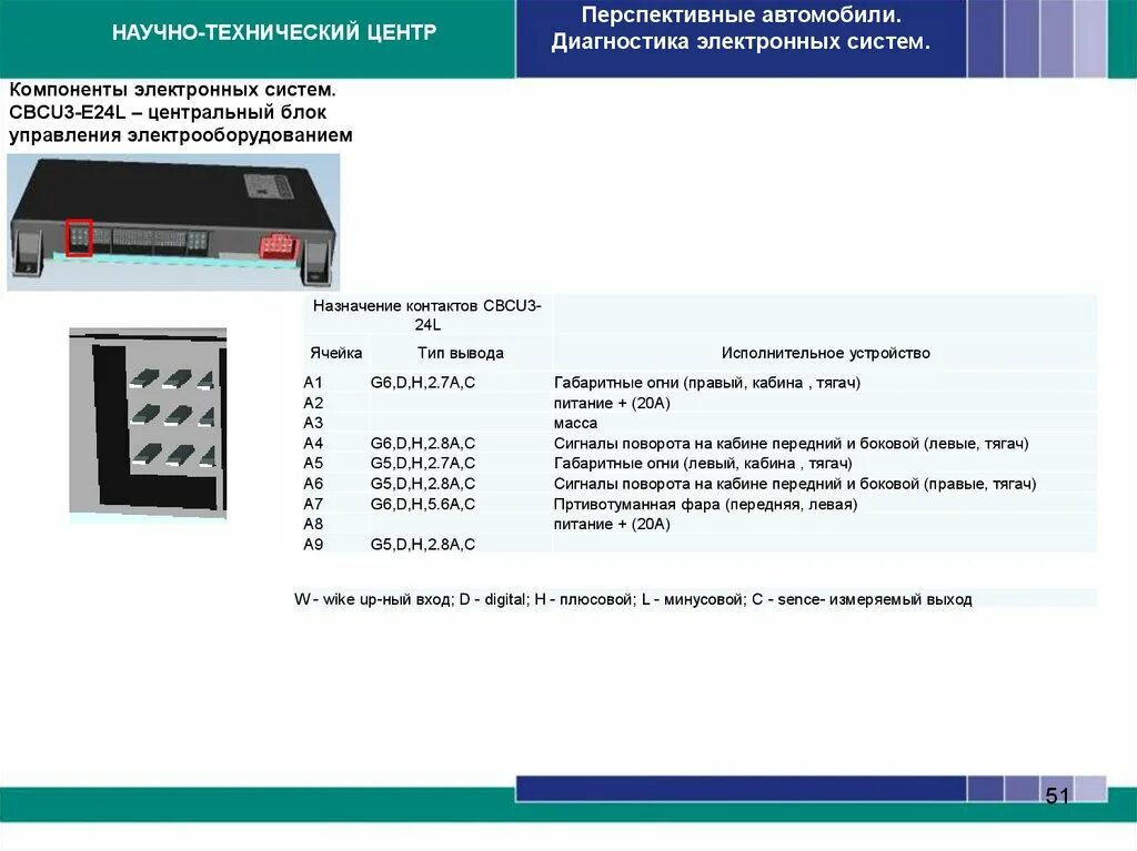Подключение блока cbcu3 на столе Перспективные автомобили. Системы электроники, электрооборудования - online pres