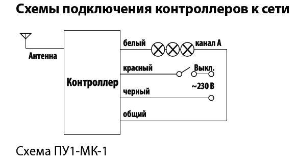 Подключение блока дистанционного управления Скачать картинку КАК ПОДКЛЮЧИТЬ ДИСТАНЦИОННЫЙ ПУЛЬТ № 11