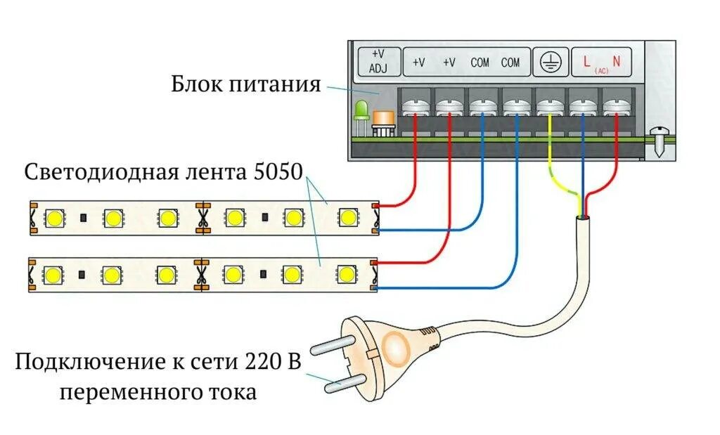 Подключение блока питания 24в к сети 220в Как подключить светодиодную ленту к компьютеру - подключение к блоку питания пра