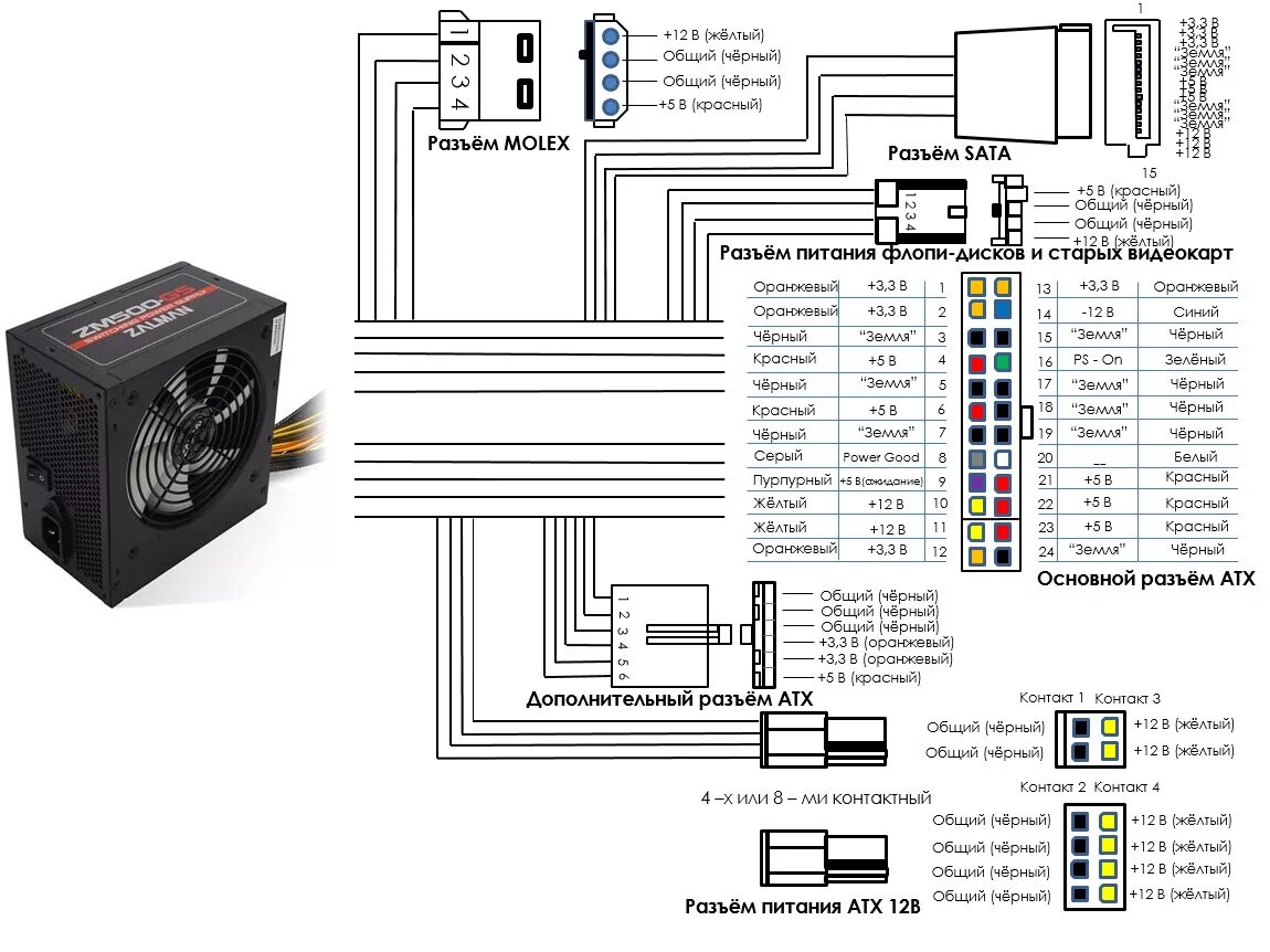 Подключение блока питания aerocool Продолжаю ломать старый комп. (продолжение) - DRIVE2