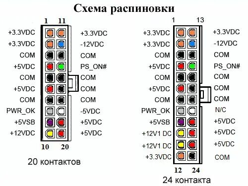 Подключение блока питания без компьютера Расположение контактов в колодке Computer power supplies, Computer supplies, Atx