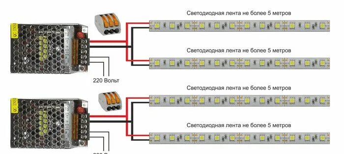 Подключение блока питания для светодиодной Webasyst " Как подключить светодиодную ленту