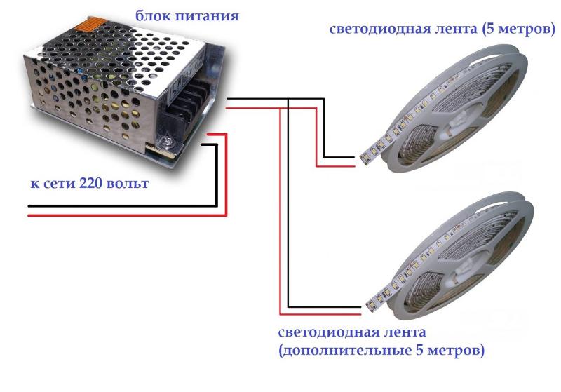 Подключение блока питания для светодиодной Ответы Mail.ru: Как подключить светодиодную 12В ленту к розетке 220В?