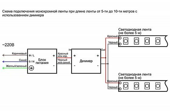 Подключение блока питания для светодиодной ленты uniel Схемы подключения светодиодной ленты