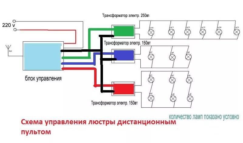 Подключение блока питания для светодиодной люстры Как подключить люстру с пультом управления, схема и сборка (видео)
