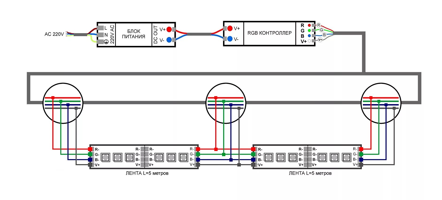Подключение блока питания для светодиодной люстры Комплект светодиодной ленты RGB SMD 5050 60 led/m 10м - купить в интернет-магази