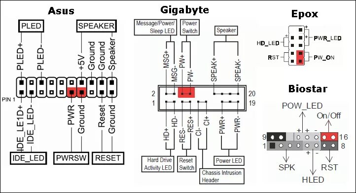 Подключение блока питания к материнской плате asrock Ответы Mail.ru: как подключить к корпусу материнскую плату mb dao61/087l eup