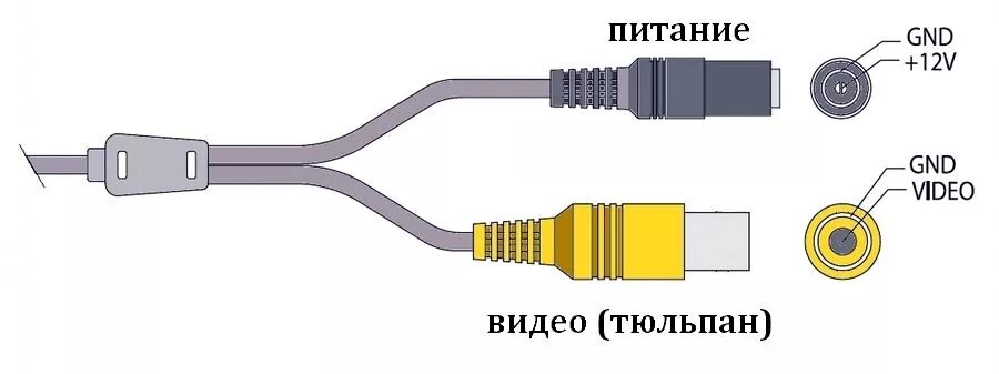 Подключение блока питания видеокамеры VR100HR-29IR Автодесерт