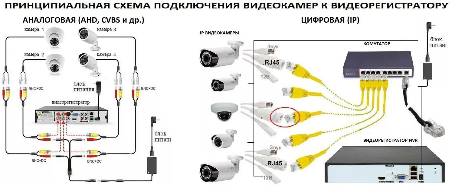 Подключение блока питания видеокамеры Как подключить видеорегистратор на 4 камеры - фото - АвтоМастер Инфо