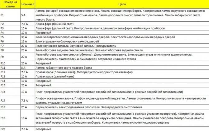 Подключение блока предохранителей нива шевроле Схема и расположение блока предохранителей нива шевроле : в ладе