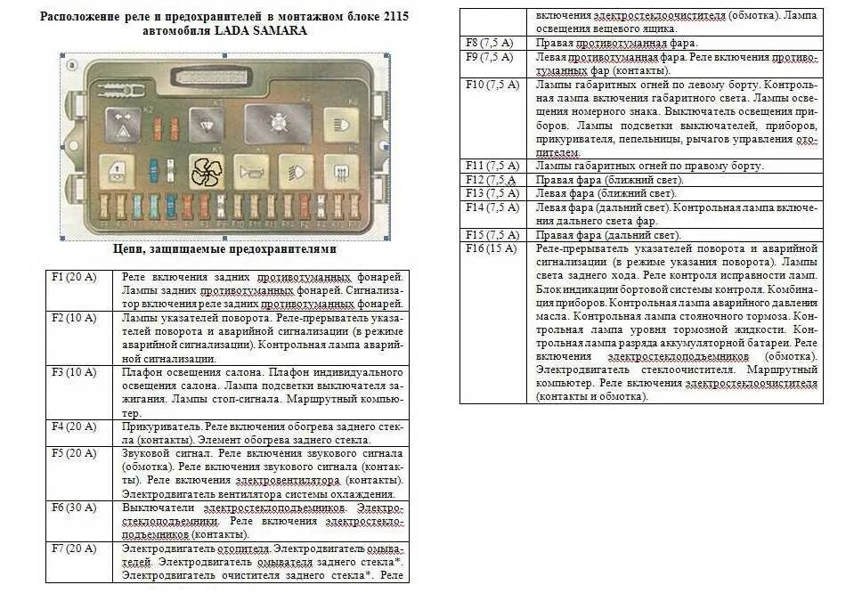 Подключение блока предохранителей ваз 2115 Предохранитель омывайки ваз 2114