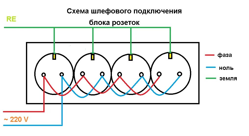 Подключение блока розеток одним кабелем Блок розеток: как подключить, специфика и схемы установки