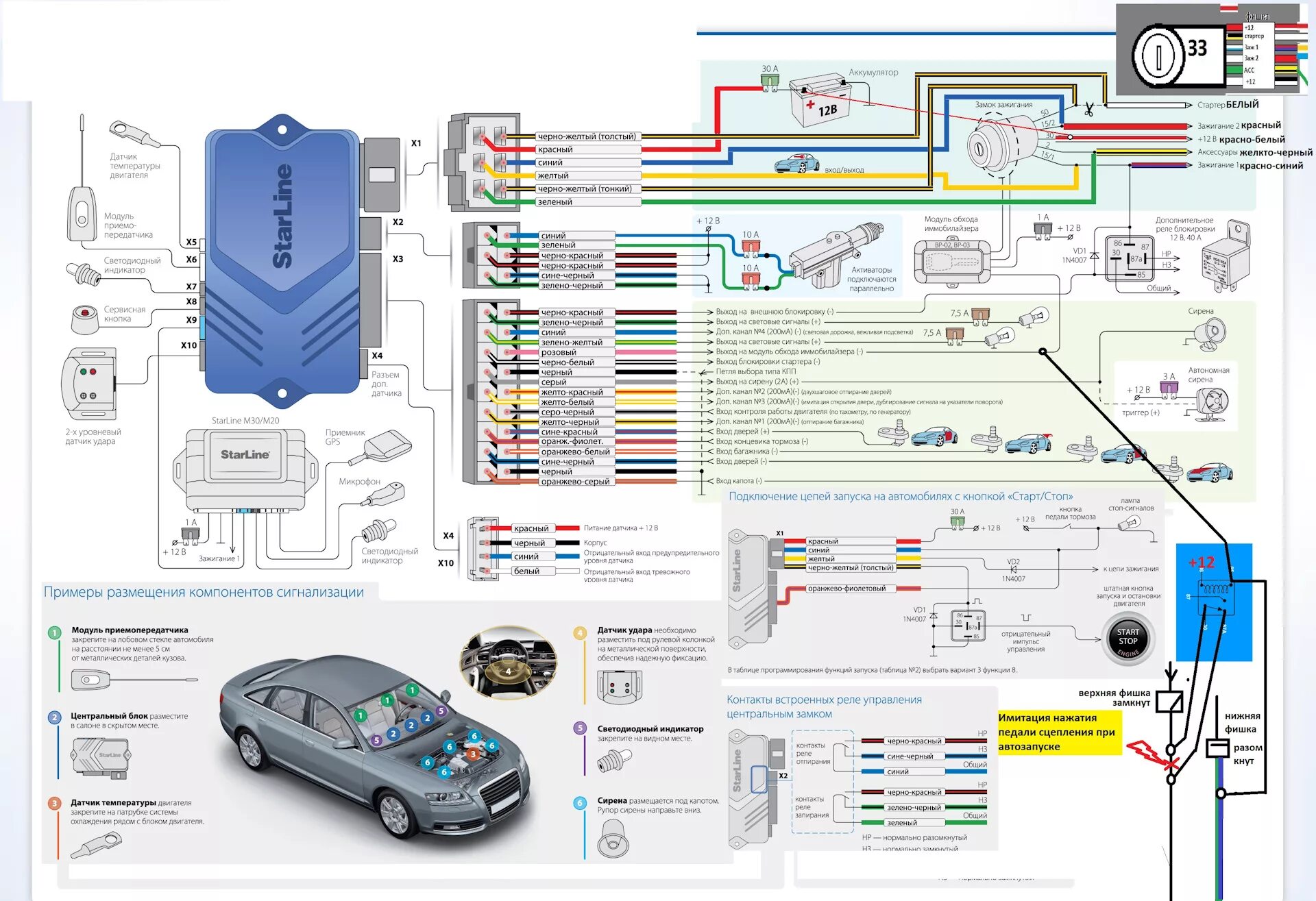 Подключение блока сигнализации SSSANGYONG NA 2011 и Starline B9(чина) - DRIVE2