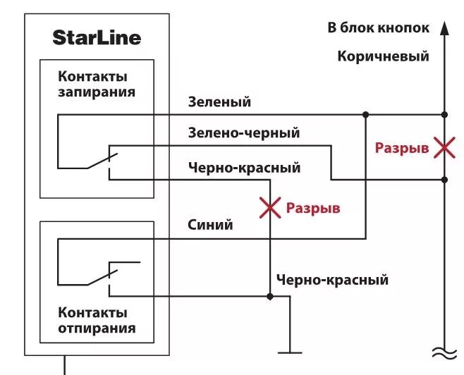 Подключение блока центрального замка лада гранта Центральный замок при установке сиги - Lada Гранта, 1,6 л, 2014 года электроника