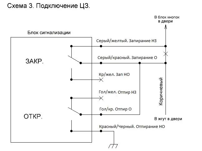 Подключение блока центрального замка приора Мангуст AMG 770 - Hyundai Accent (1G), 1,4 л, 1997 года просто так DRIVE2