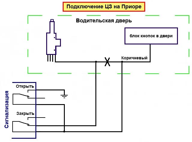 Подключение блока центрального замка приора Подключили центральный замок к Приоре