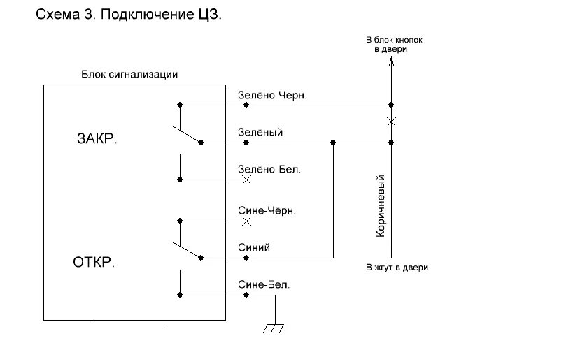 Подключение блока центрального замка приора ЦЗ приора и Mongoose LS 7000D как срастить? - Сигнализации - Автомобильный Порта