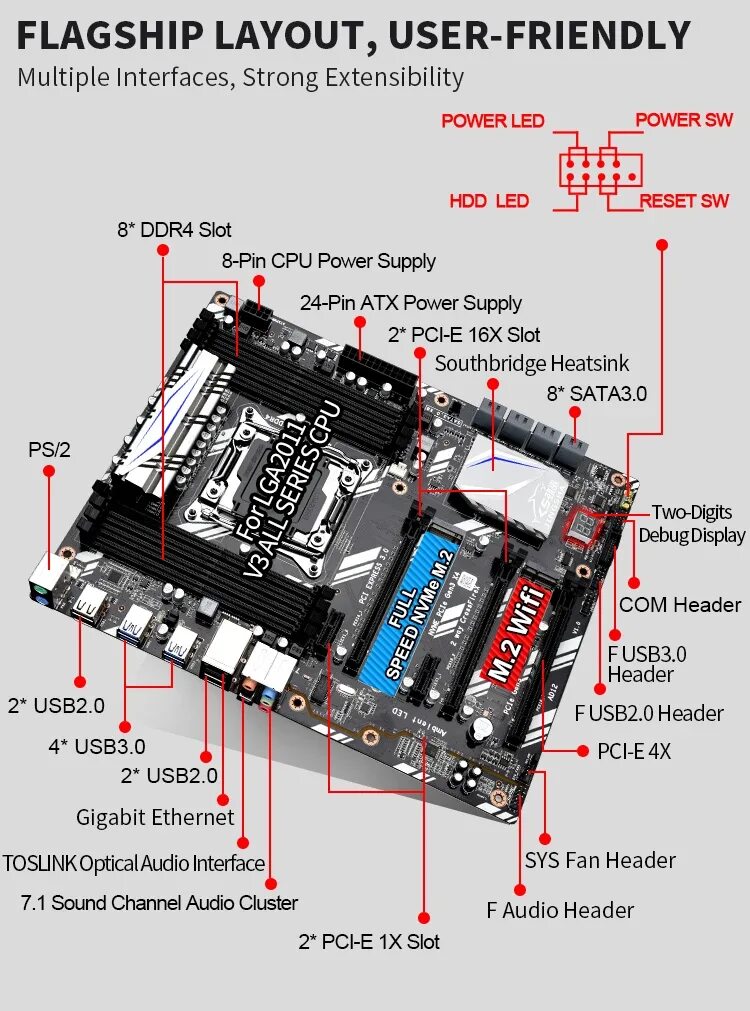 Подключение блока тирания материнской платы atermiter x99 JINGSHA X99 D8 материнская плата LGA 2011-3 поддержка E5 V3 V4 & 8 * DDR4 PC/Ecc
