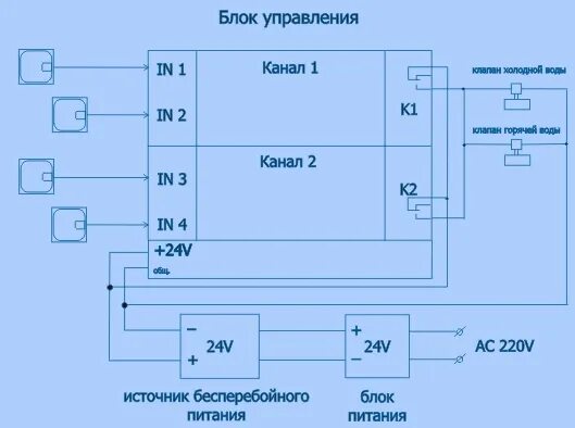 Подключение блока управления Схемы подключения блока управления протечками SCD 3.0
