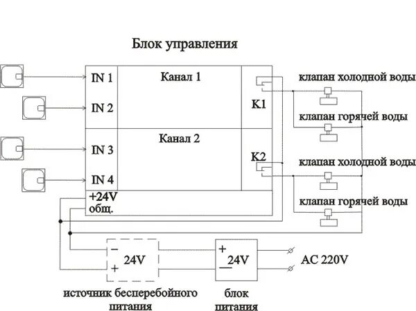 Подключение блока управления Схемы подключения блока управления SCD3.0