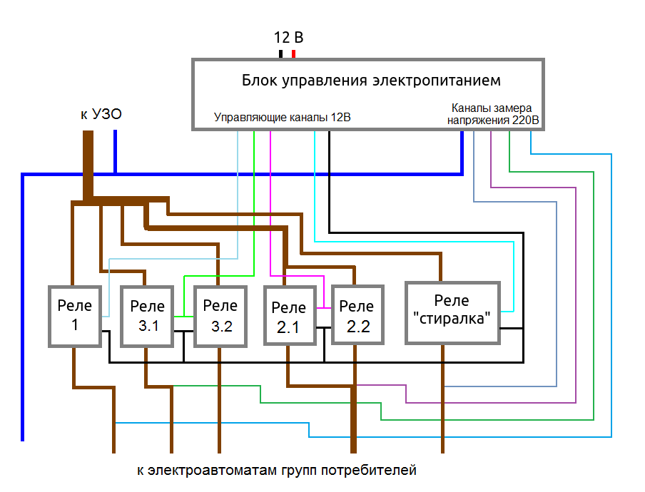Подключение блока управления Уходя гасите свет и выключайте воду. Модернизация и внедрение / Habr