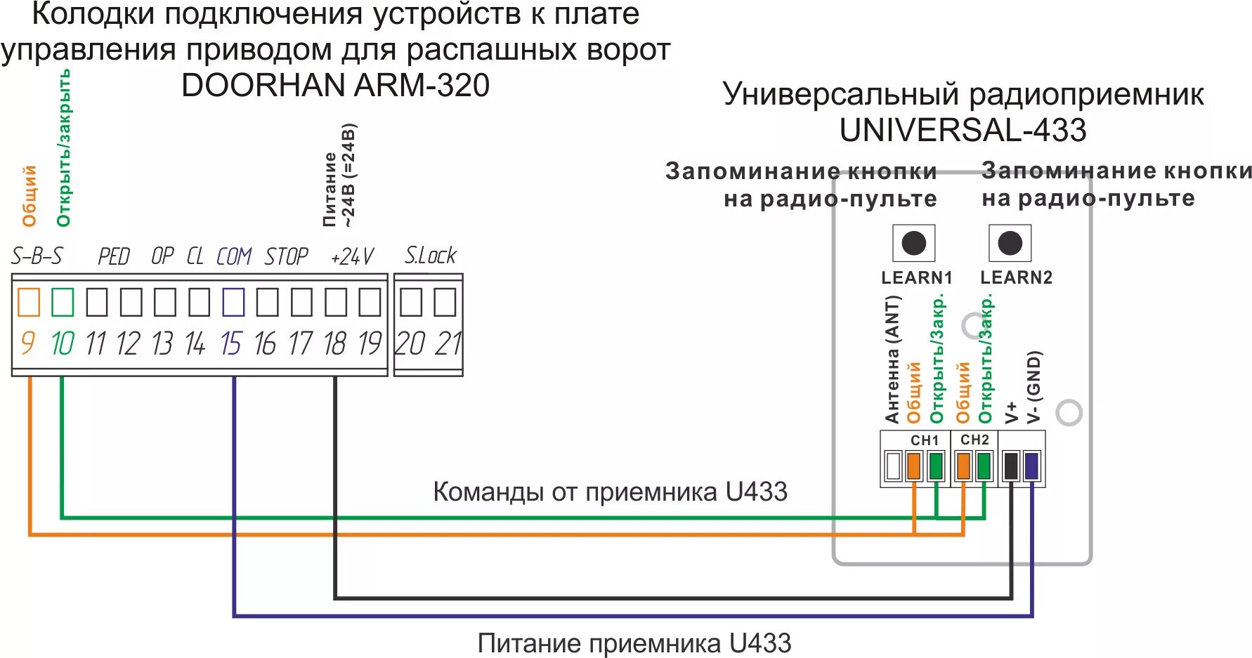 Подключение блока управления Подключение приемника U433 к приводу DOORHAN ARM-320 - РадиоУправление.РУС