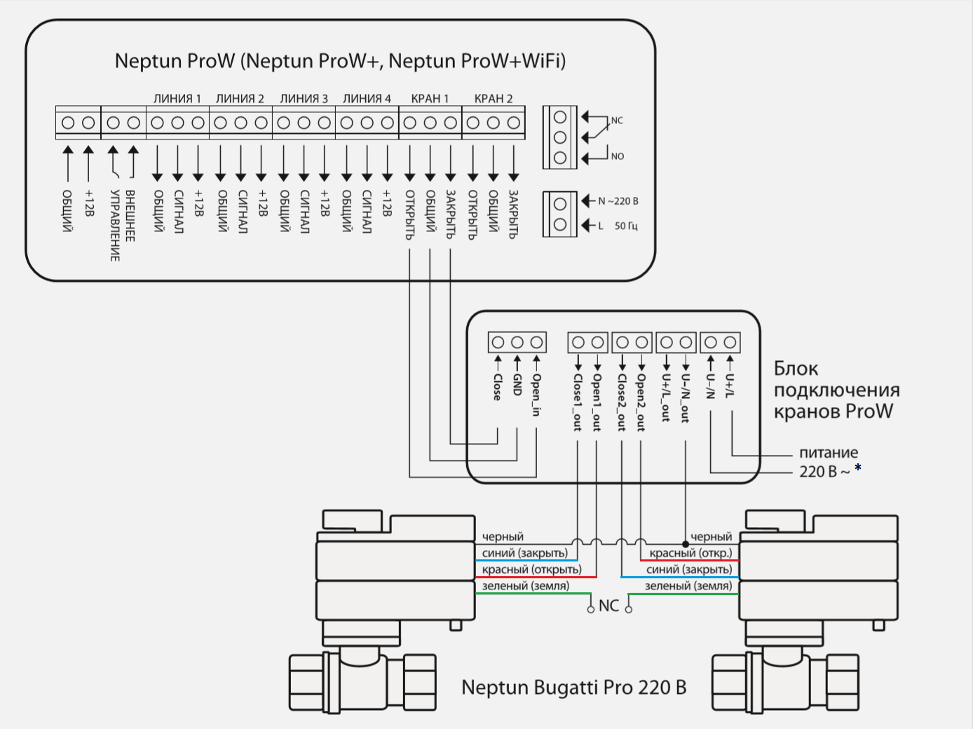 Подключение блока управления фильтром Neptun