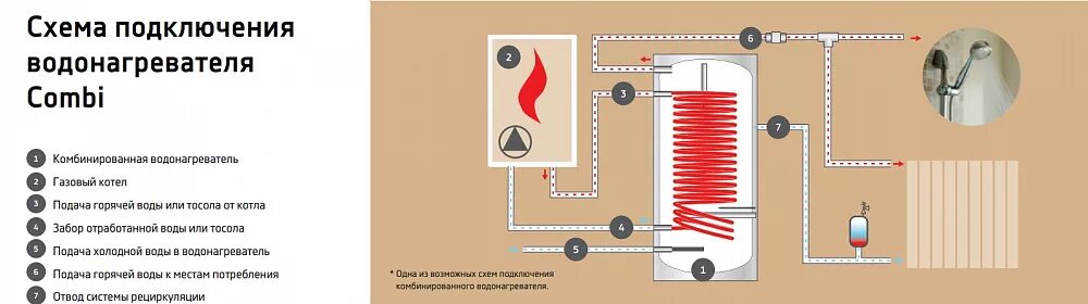 Подключение бойлера косвенного thermex Комбинированный бойлер Thermex ER 300 V (combi) купить - Tavago